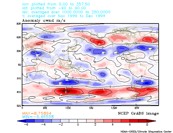 1999-2000 La Nina 250mb u-wind anomalies
